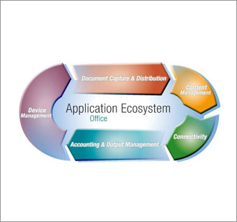 konica minolta business solutions-zaventem