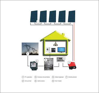 energie control-heusden-zolder