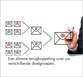 yello-bissegem