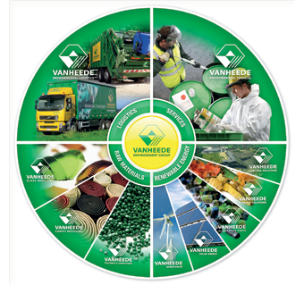 Vanheede Carpet Recycling