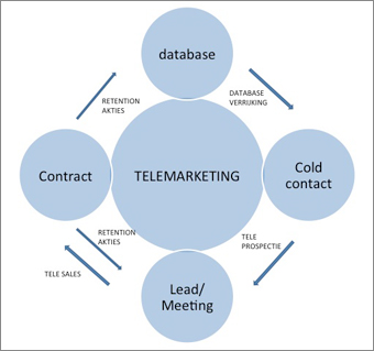 telmacom-willebroek